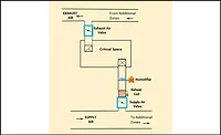 Figure 1: Critical space diagram. Figure 1: Critical space diagram.