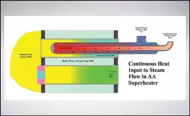  thermodynamic heat transfer