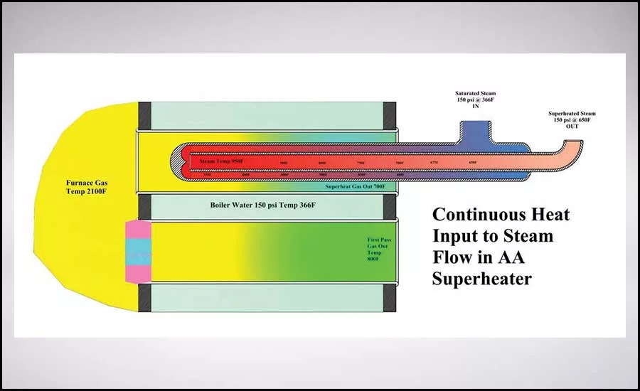 thermodynamic heat transfer