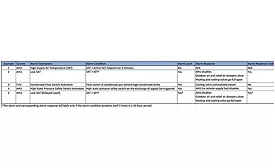 Examples of a few alarming scenarios