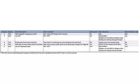 Examples of a few alarming scenarios
