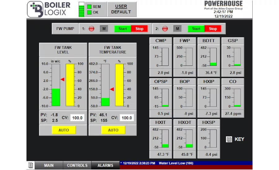 A still from the user interface for Boiler Logix, Powerhouse/Atlas Copco’s boiler management and control system.
