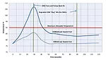 Temperature impacts for data centers