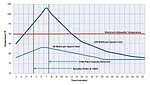 Temperature impacts for data centers
