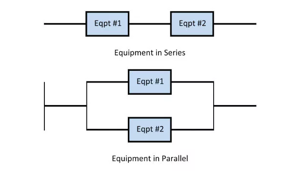 Equipment arrangement