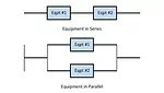 Equipment arrangement