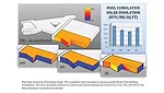 Pool Solar Insolation Orientation Study