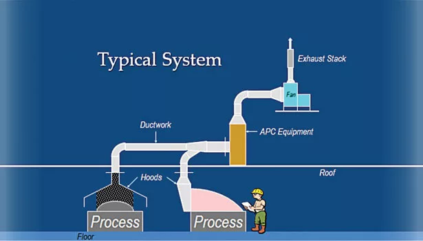 Typical system layout