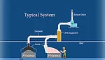 Typical system layout