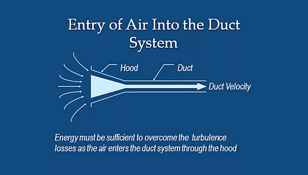 Hood entry loss