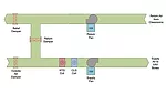VAV air handler system