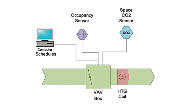 VAV box control