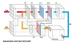 runaround loop heat recovery, graphic