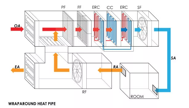 wraparound heat pipe, graphic
