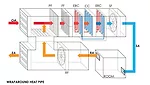 wraparound heat pipe, graphic