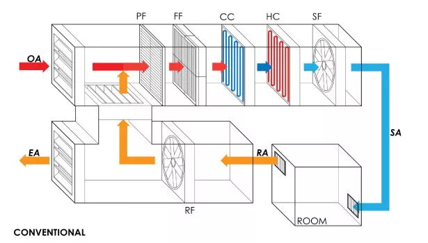 conventional, graphic