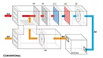 conventional, graphic