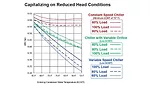 reduced heat conditions, graphic, chillers