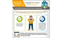 Osisoft White Paper