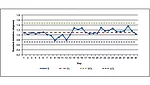 deviation graph