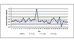 standard deviation degree graph