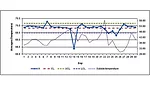 average outside temperature graph