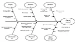 out of control chart