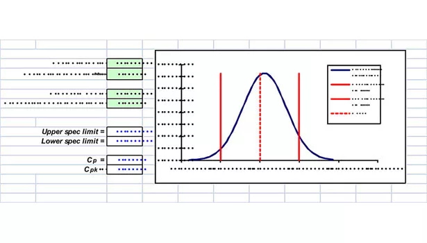spec limit graph