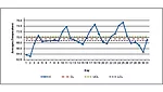 average temperature graph