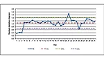 standard deviation degree graph
