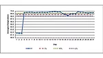 average temperature graph
