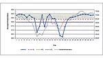 average temperature graph