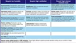 Liquid desiccants applications, table