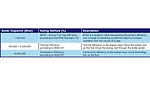 standard boiler rating table