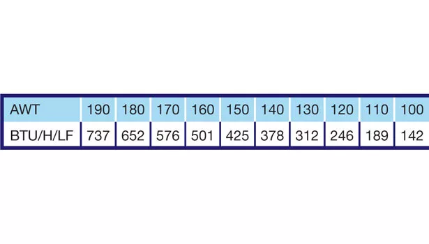 finned tube performance table