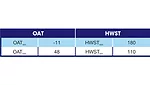 hot water reset schedule table