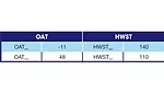 optimized radiation table, hot water reset schedule