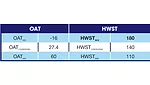 180 degrees F HW ST, hot water reset schedule
