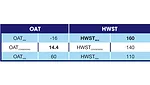 160 degrees F HW ST, hot water reset schedule