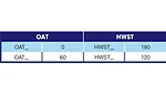 hot water reset schedule table, MIN OAT