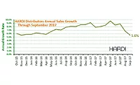HARDI Sept 17 Trends HARDI Sept 17 Trends