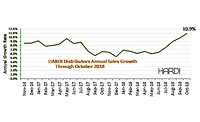 Trends 10-18