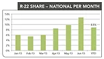 national per month