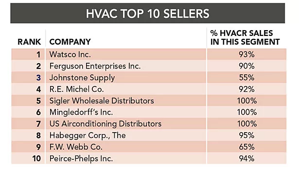 13_SmallChart-Top50_1.jpg