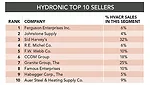 13_SmallChart-Top50_2.jpg