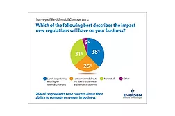 Emerson, contractor survey 