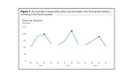 Making Better Decisions with Business Forecasting
