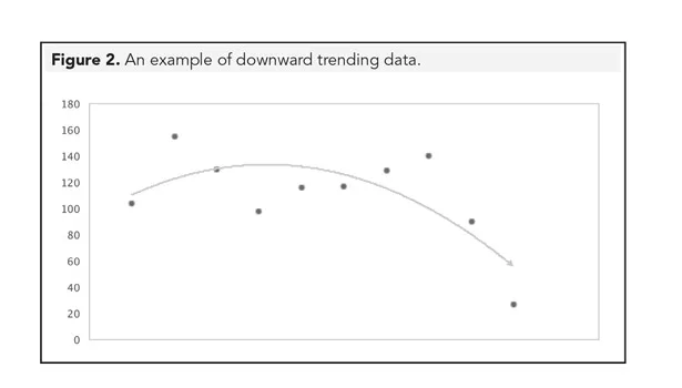 Making Better Decisions with Business Forecasting