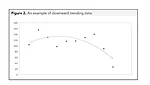 Making Better Decisions with Business Forecasting