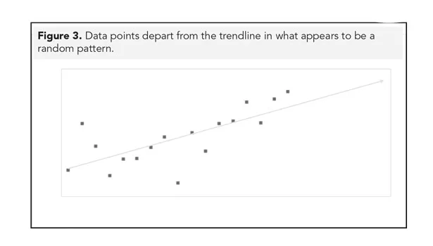 Making Better Decisions with Business Forecasting
